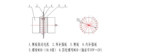 侧板式振动电机在振动机械上的应用